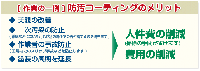 [作業の一例] 防汚コーティングのメリット